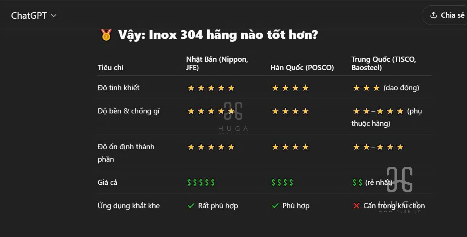 so sánh các loại thép làm chậu rửa bát