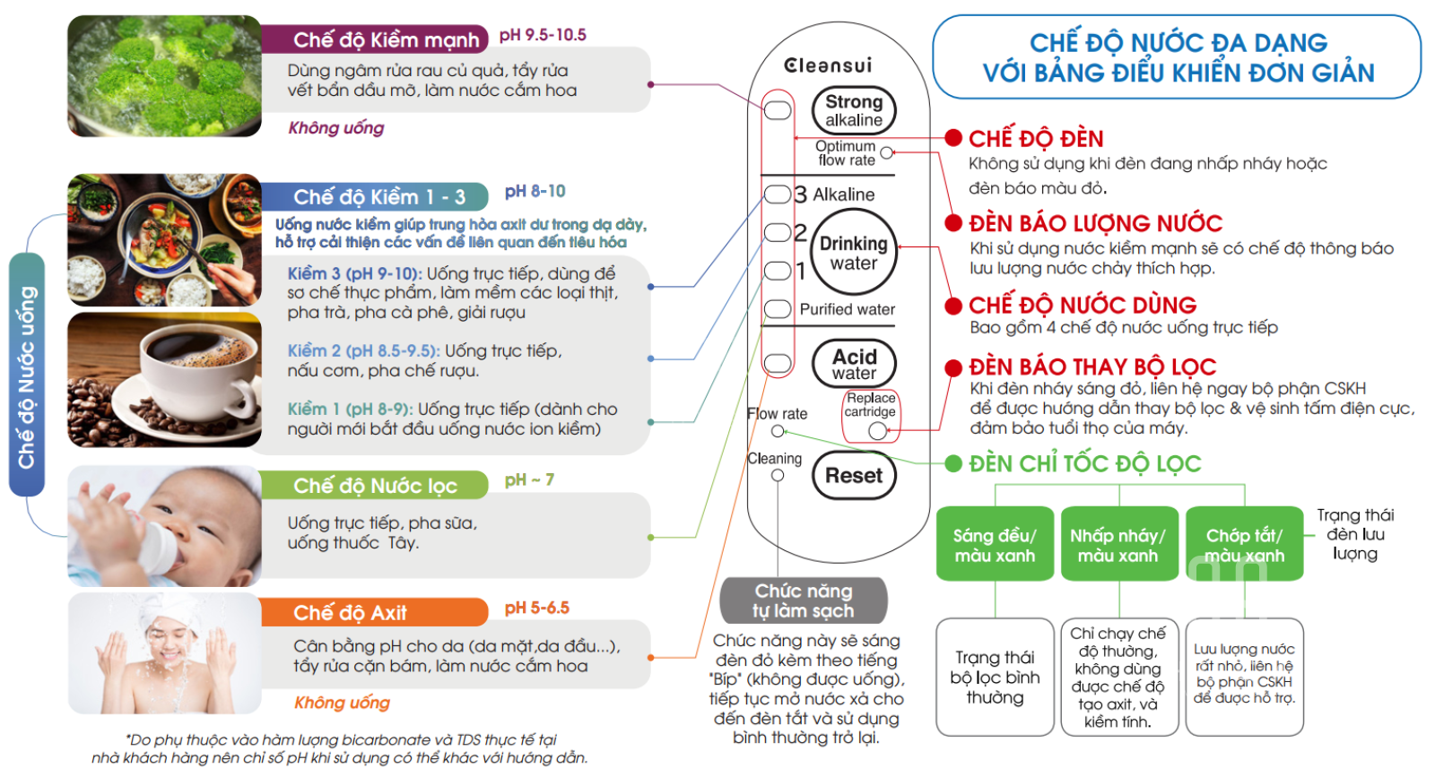 chế độ nước ion kiềm eu301