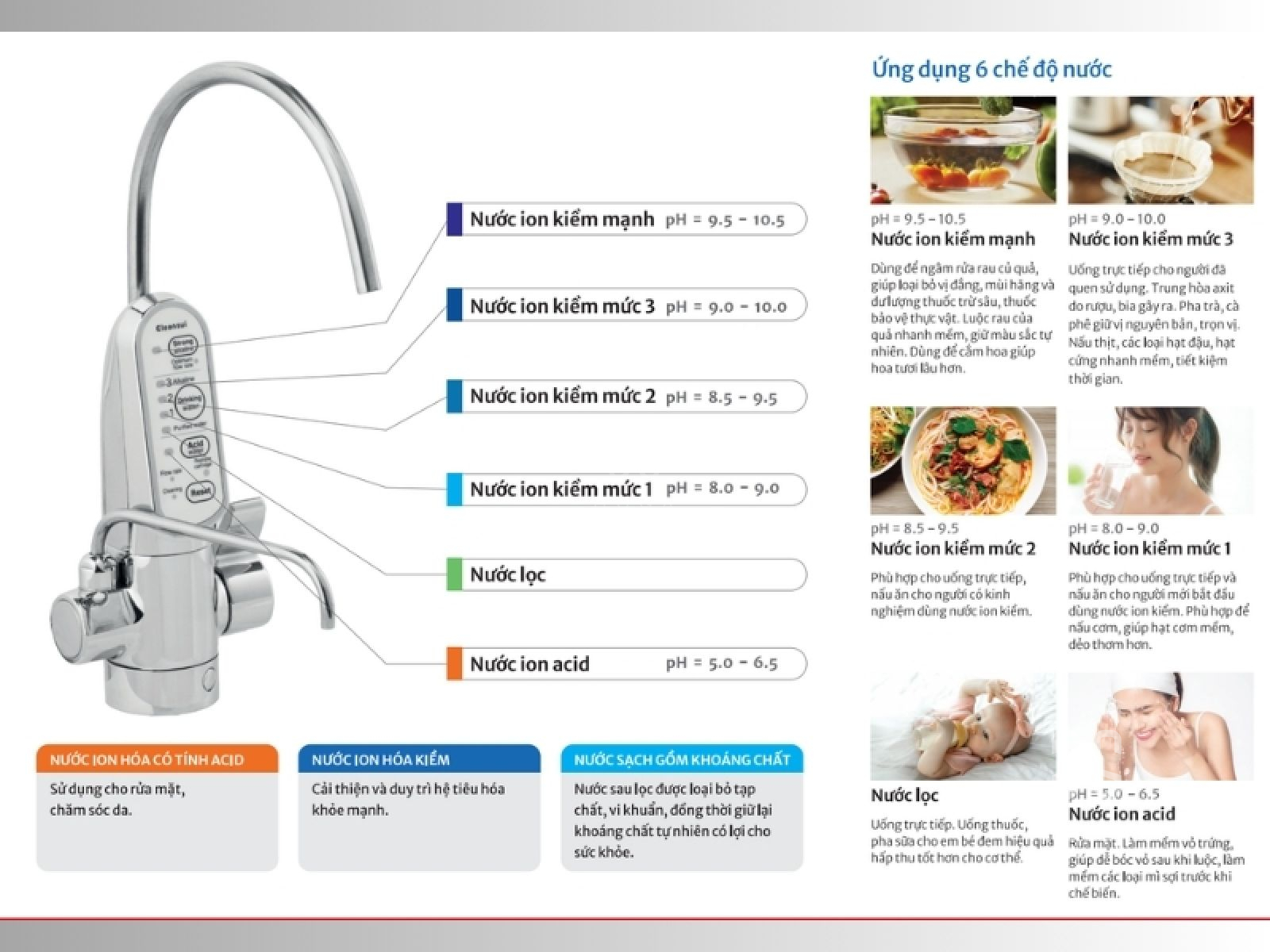 M&aacute;y lọc nước ion kiềm EU301 Mitsubishi Cleansui