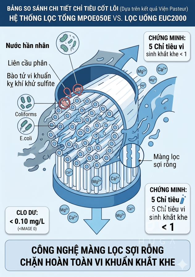 c&ocirc;ng nghệ m&agrave;n lọc sợi rỗng cleansui