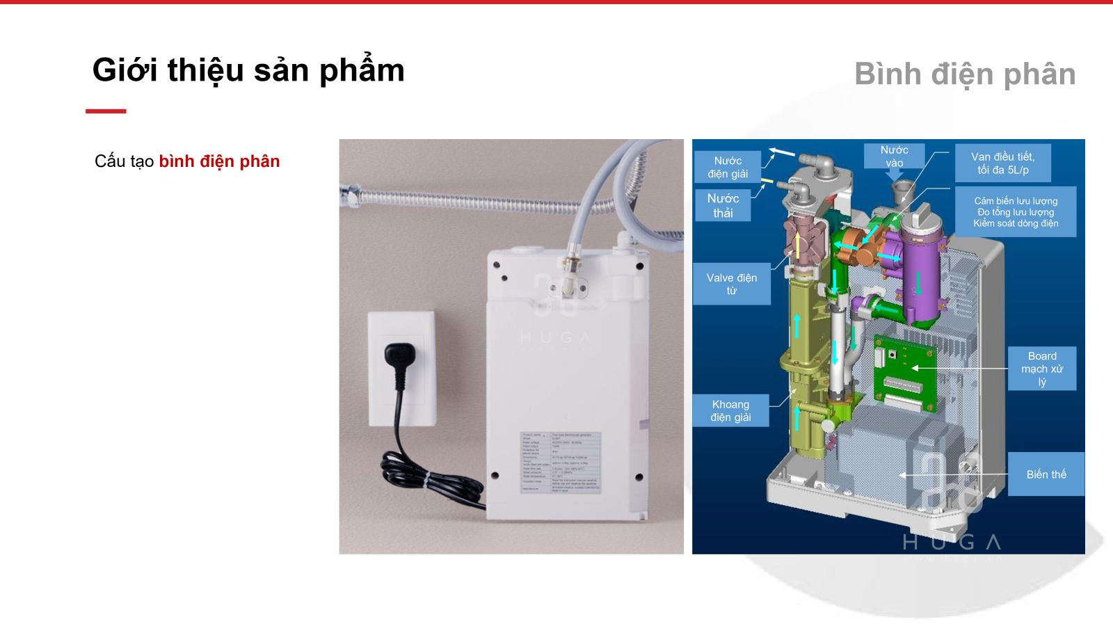 cấu tạo bình điện phân của máy cleansui eu301