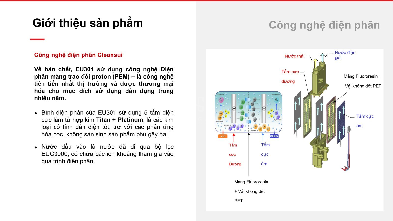 Công nghệ điện phân cleansui eu301