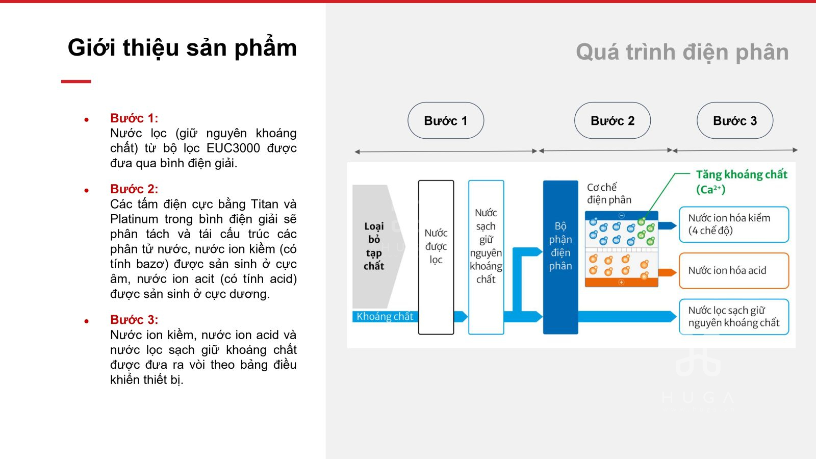 Quá trình điện phân lọc nước cleansui eu301