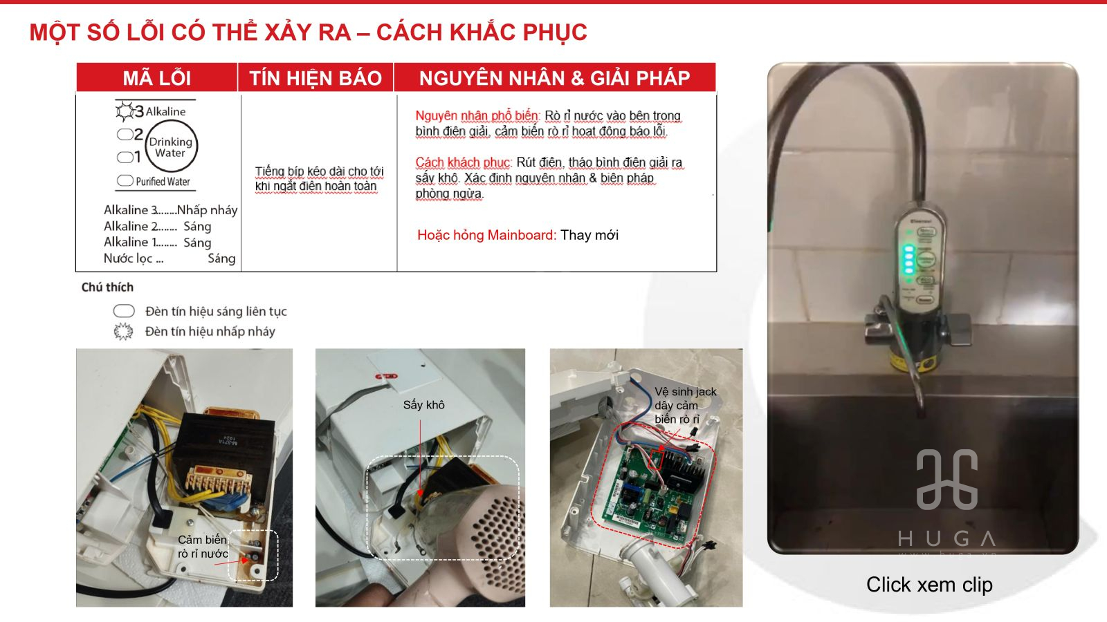 Lỗi Sử dụng Lọc Nước Mitsubishi Cleansui EU301