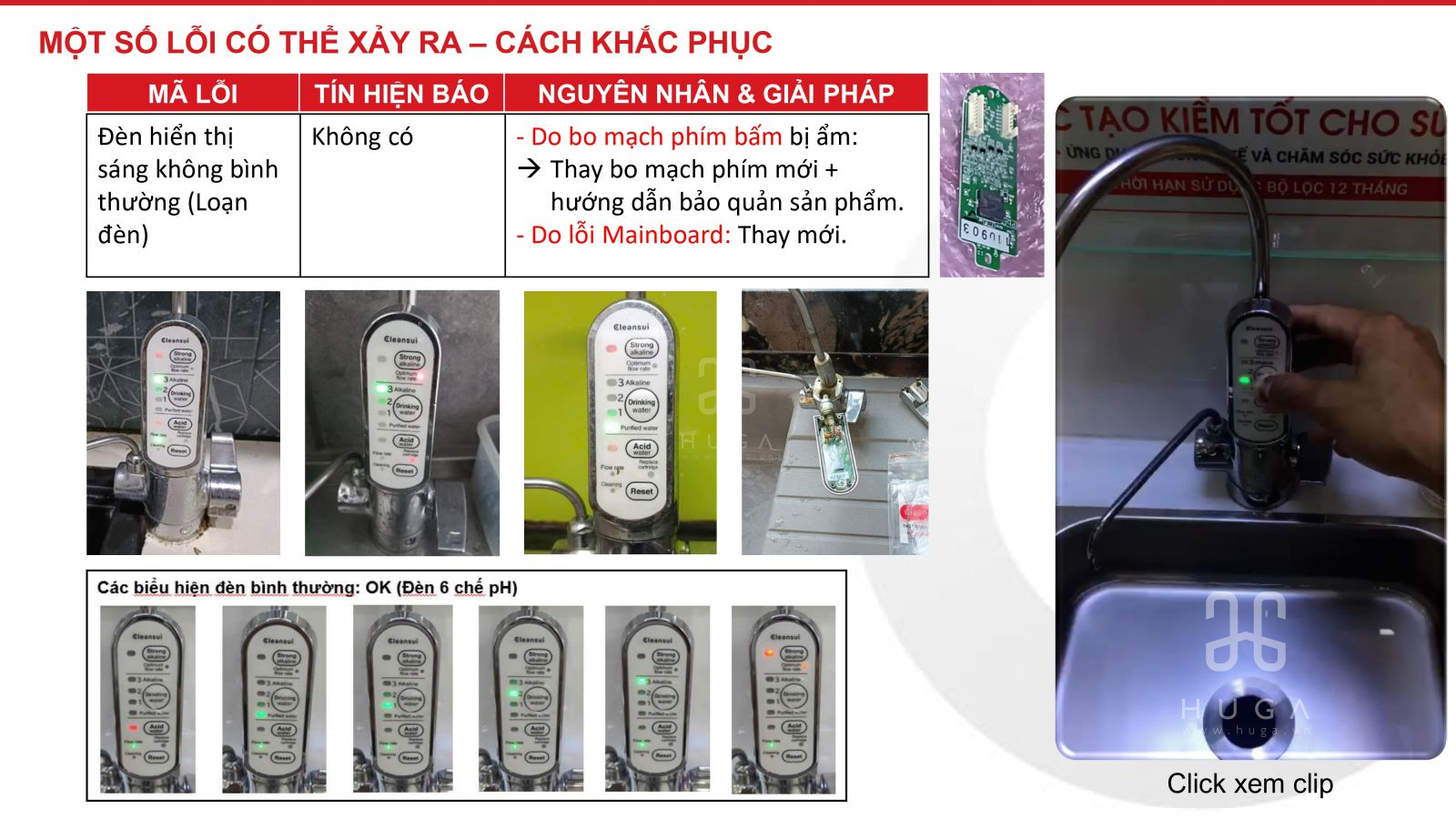 Lỗi Sử dụng Lọc Nước Mitsubishi Cleansui EU301