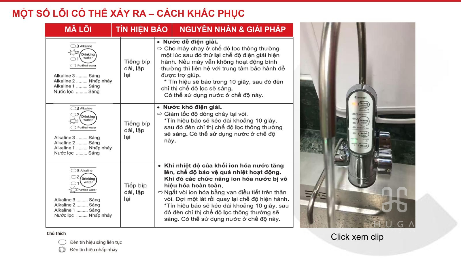 Lỗi Sử dụng Lọc Nước Mitsubishi Cleansui EU301