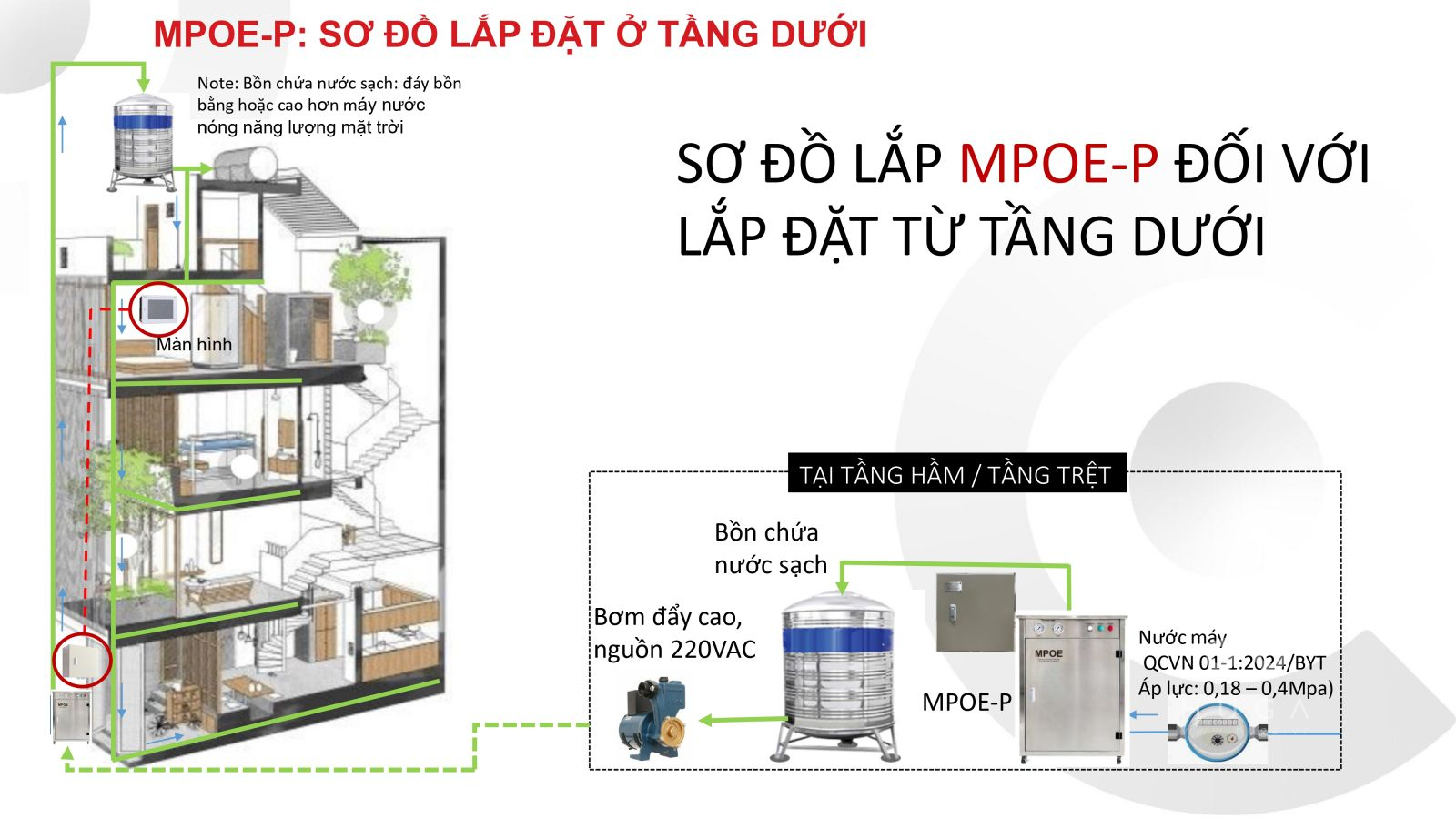 Hướng dẫn khảo sát lắp đặt MPOE