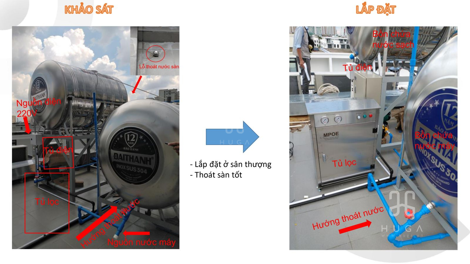 Hướng dẫn khảo sát lắp đặt MPOE