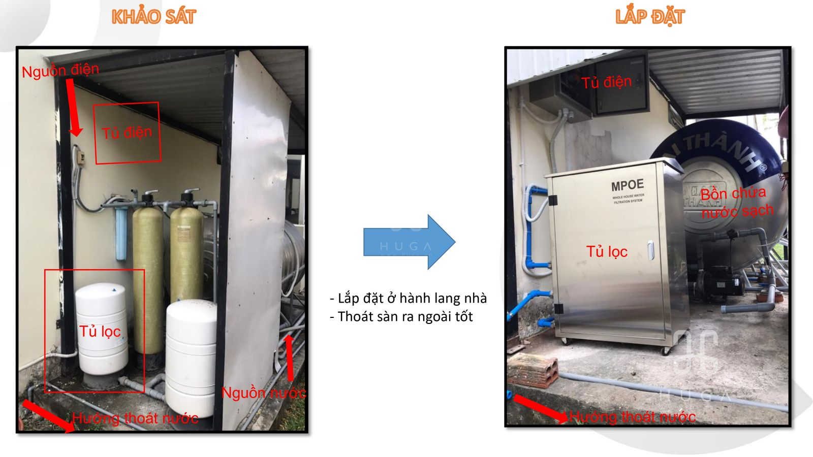 Hướng dẫn khảo sát lắp đặt MPOE