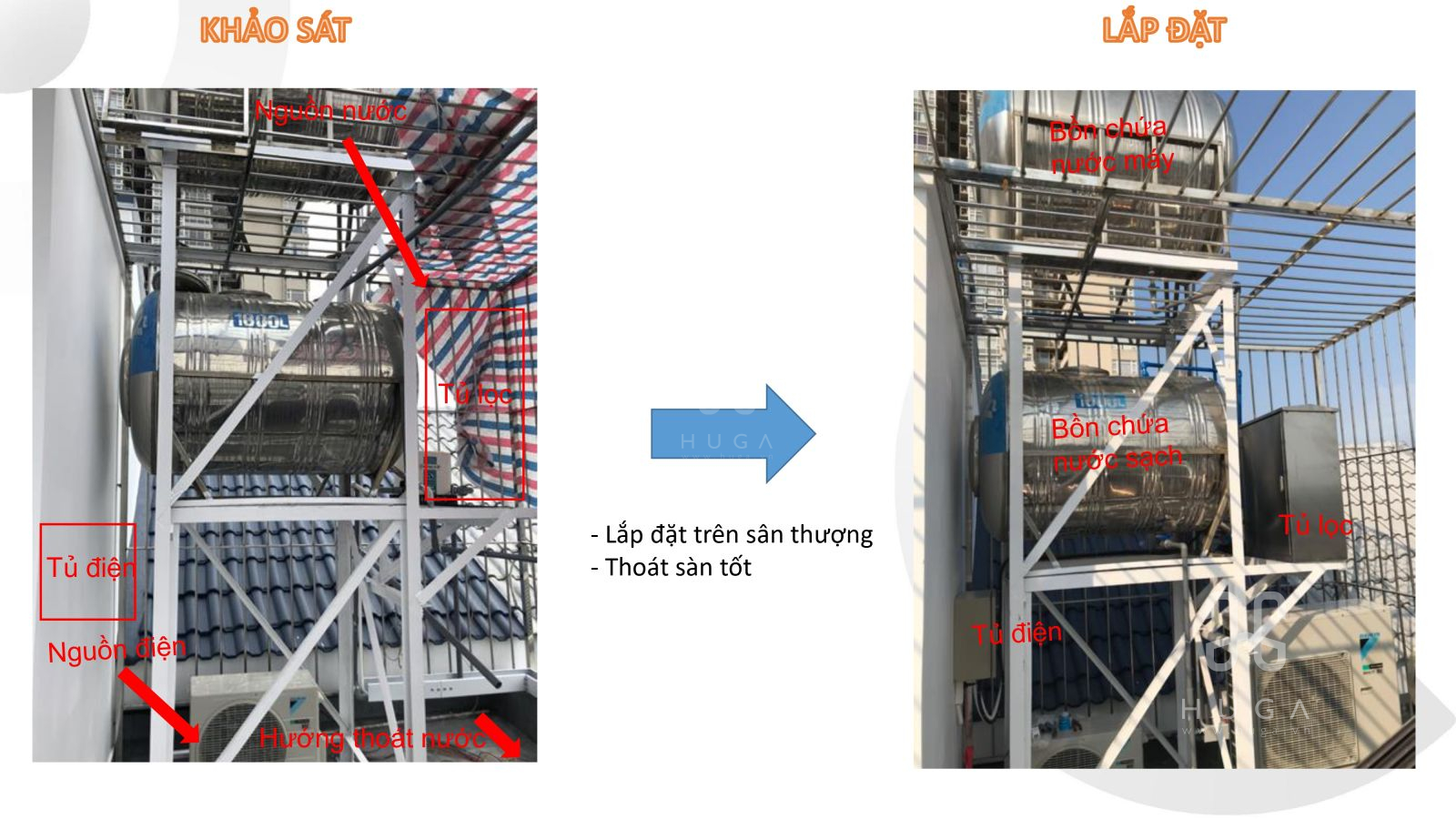 Hướng dẫn khảo sát lắp đặt MPOE