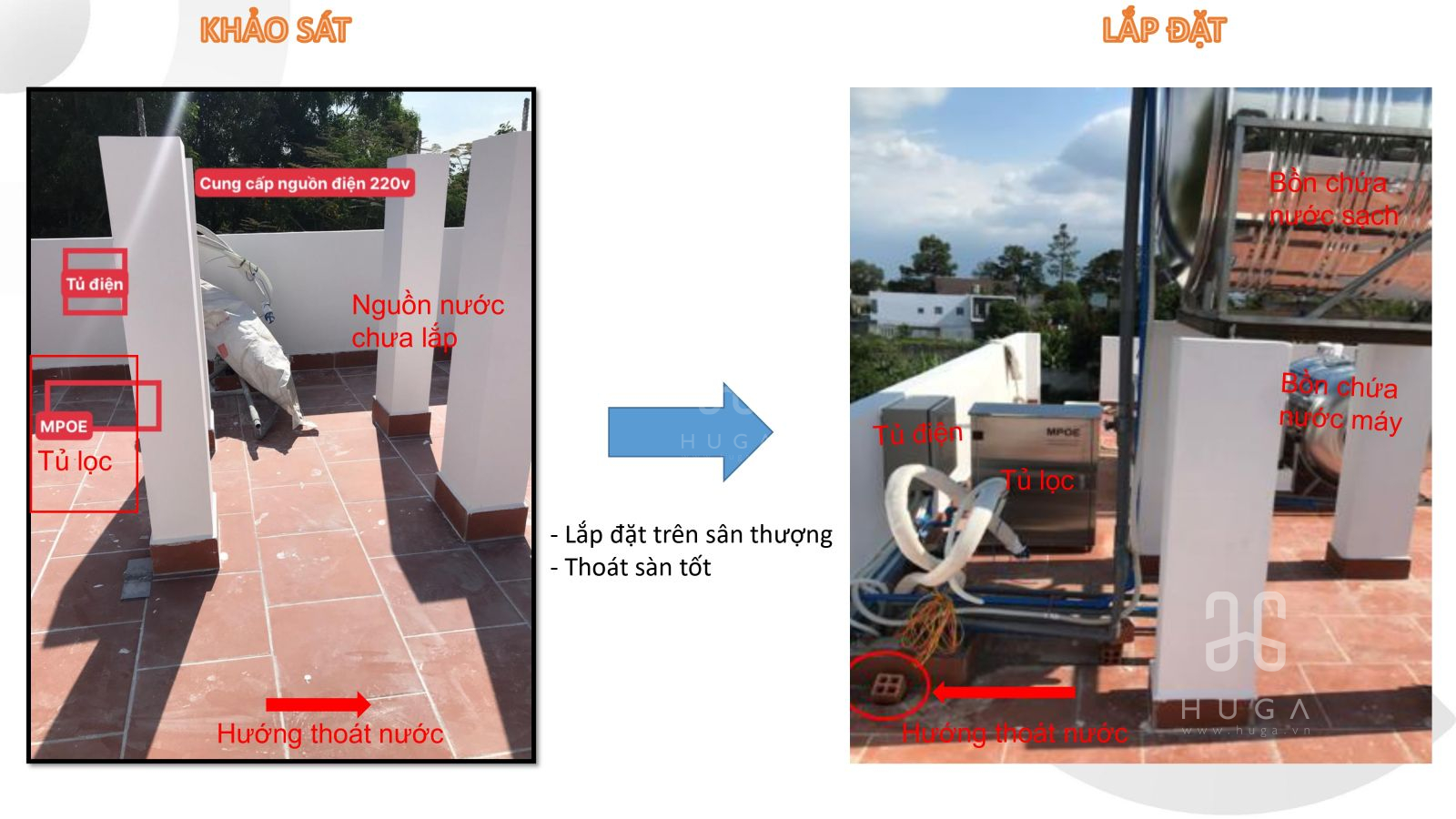 Hướng dẫn khảo sát lắp đặt MPOE