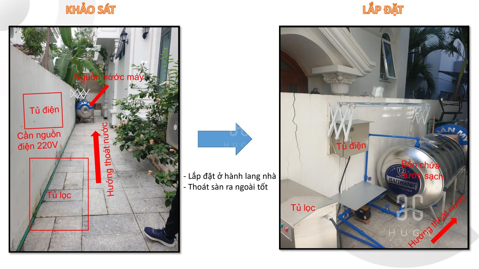 Hướng dẫn khảo sát lắp đặt MPOE