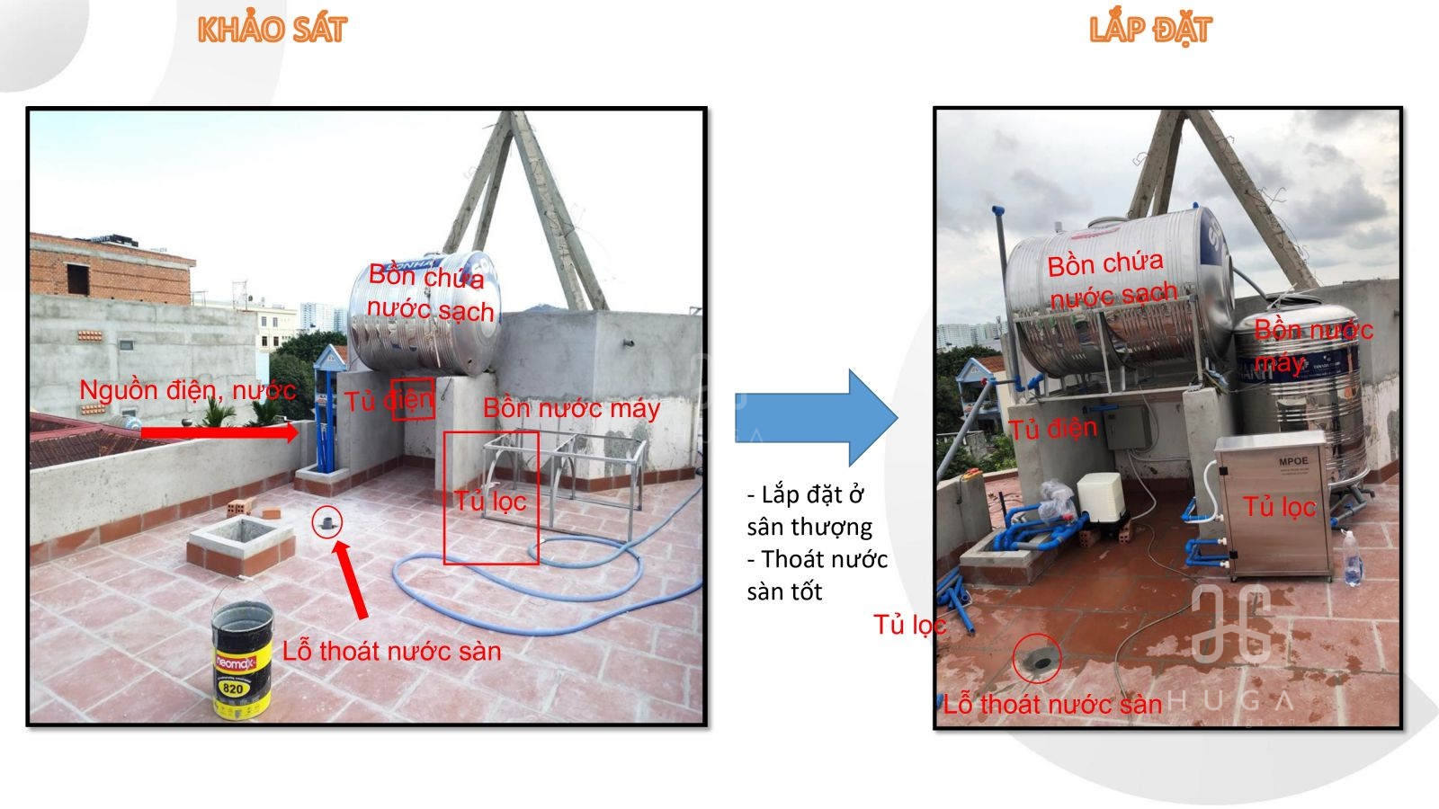 Hướng dẫn khảo sát lắp đặt MPOE