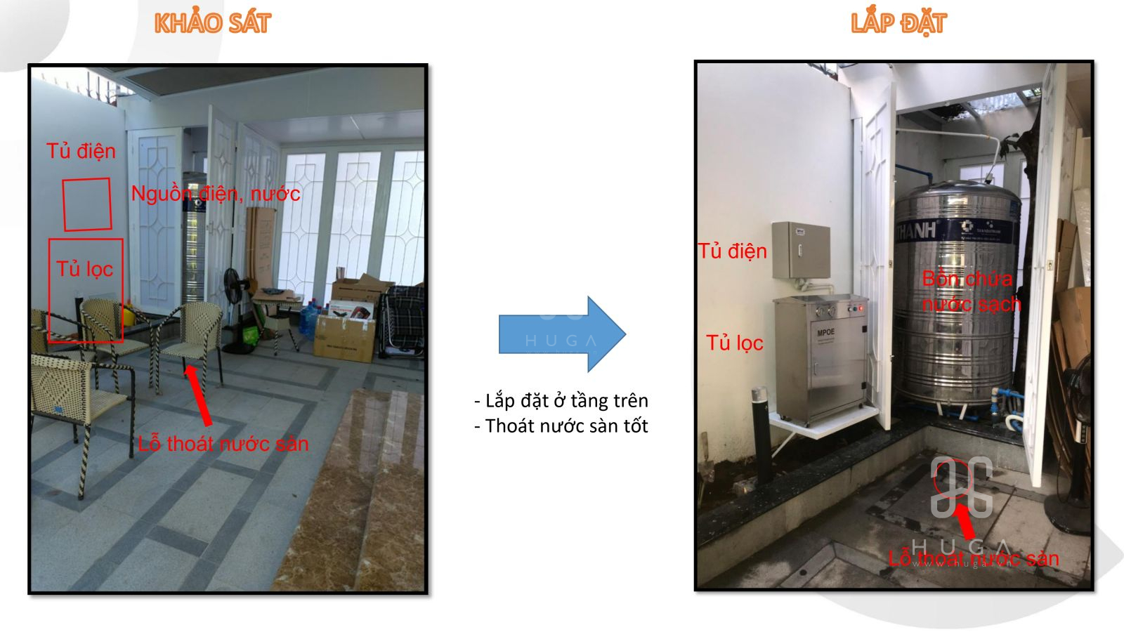 Hướng dẫn khảo sát lắp đặt MPOE