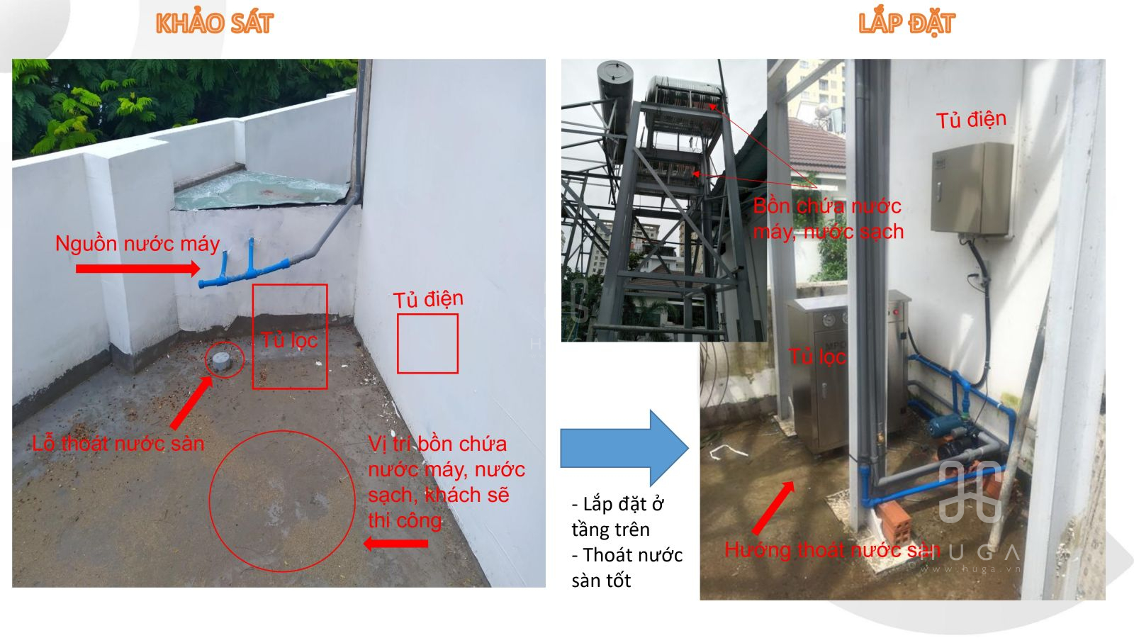 Hướng dẫn khảo sát lắp đặt MPOE