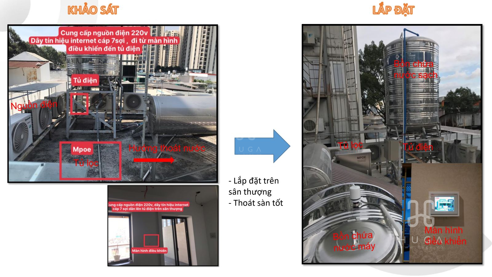 Hướng dẫn khảo sát lắp đặt MPOE