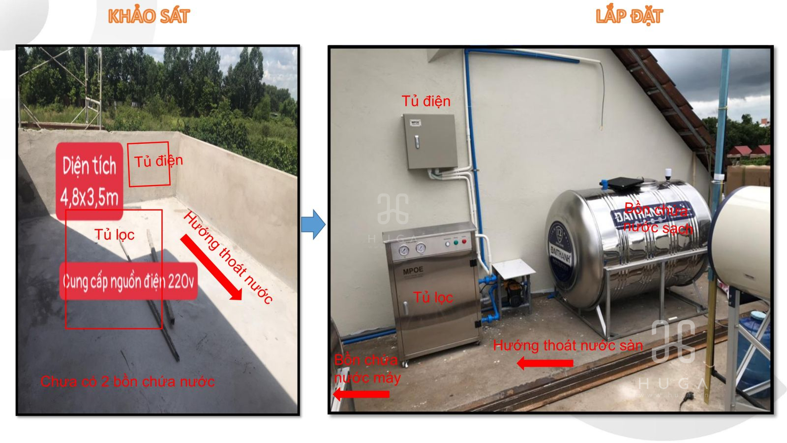 Hướng dẫn khảo sát lắp đặt MPOE