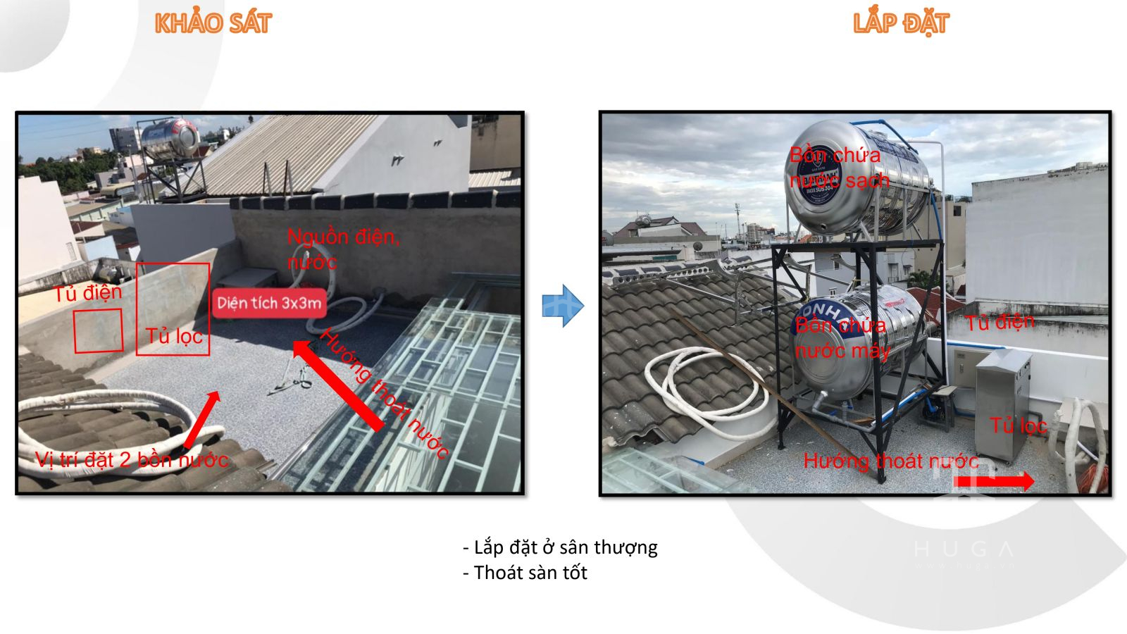 Hướng dẫn khảo sát lắp đặt MPOE