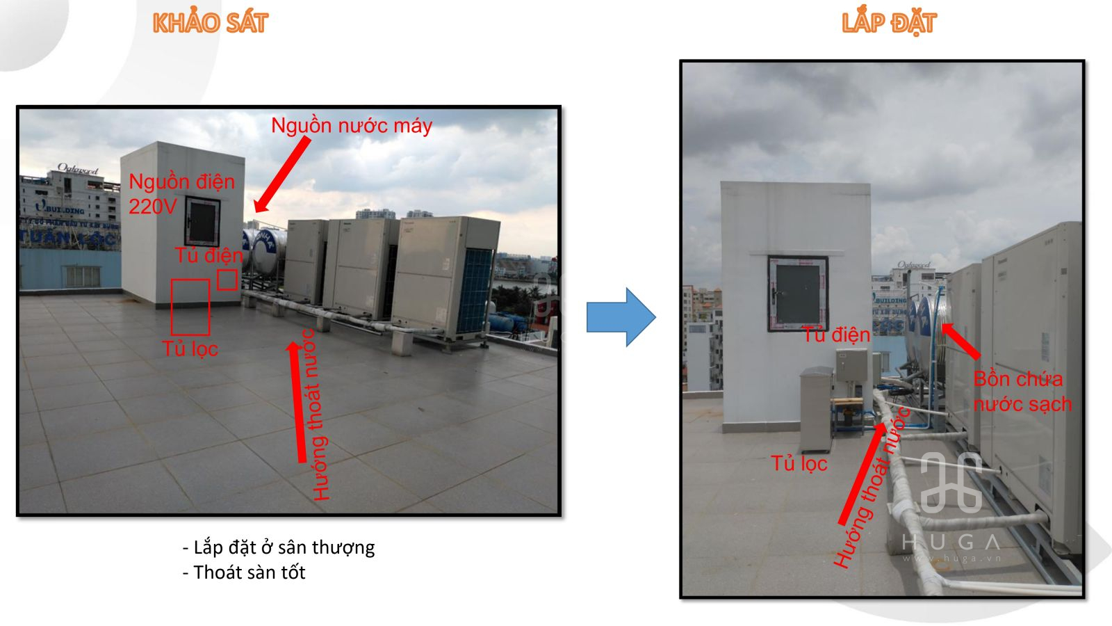 Hướng dẫn khảo sát lắp đặt MPOE