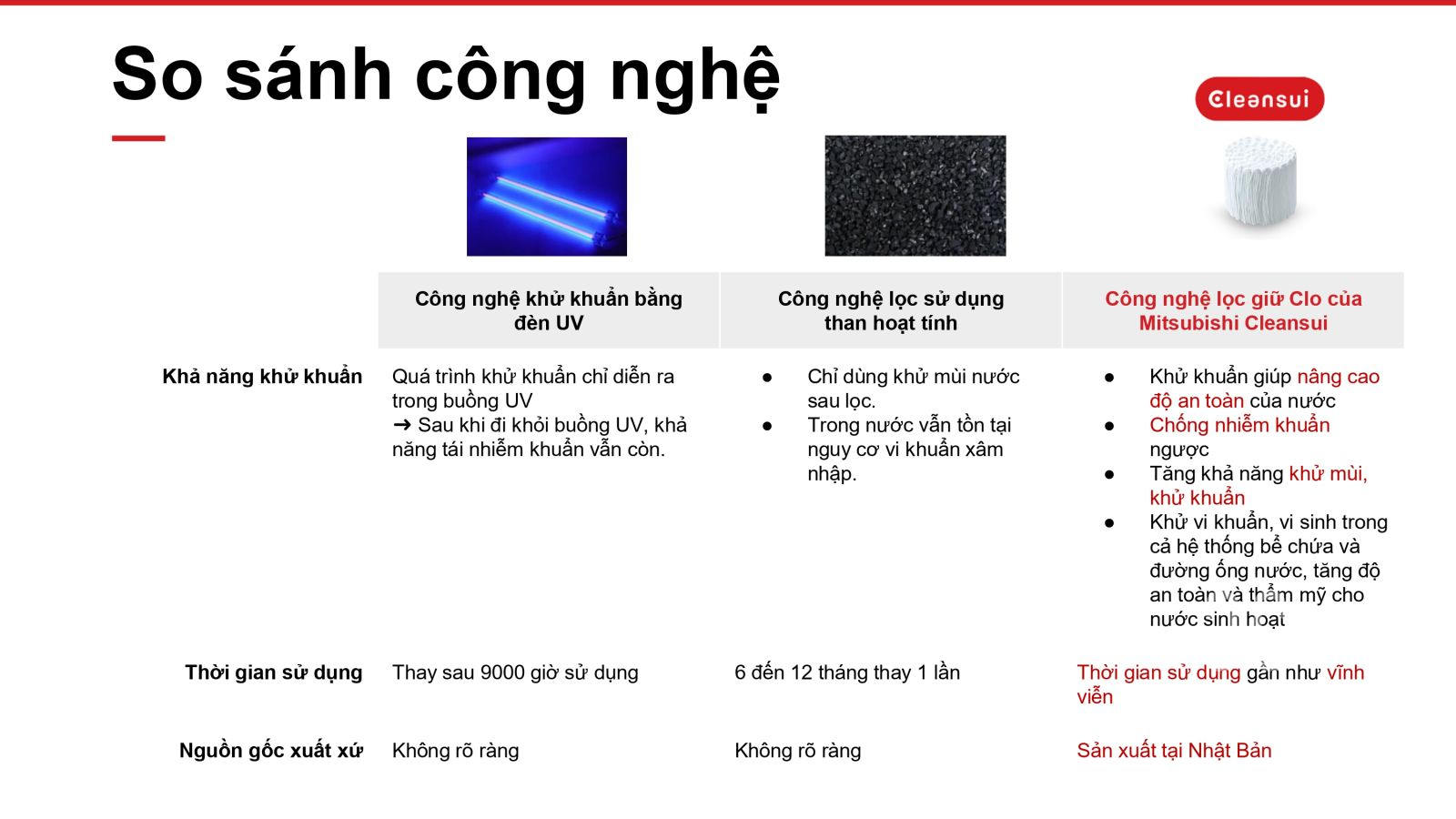so s&aacute;nh c&ocirc;ng nghệ lọc nước hiện nay