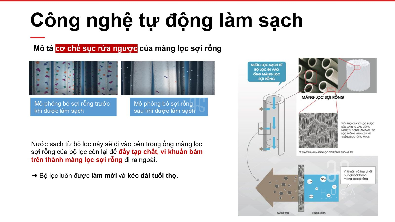 c&ocirc;ng nghệ tự động l&agrave;m sạch l&otilde;i lọc cleansui MPOE