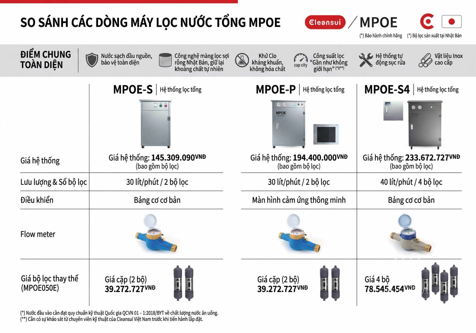so s&aacute;nh 3 model lọc tổng MPOE của cleansui