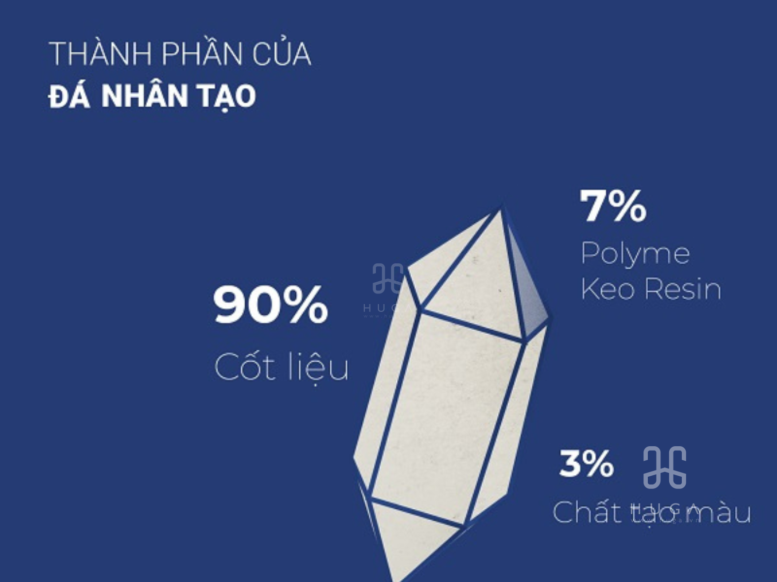 cau-tao-da-thach-anh-goc-nhan-tao-vicostone
