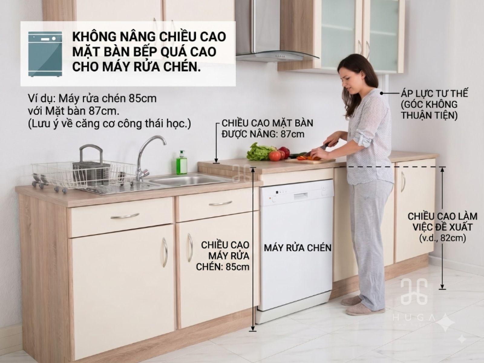 Đừng vì máy rửa chén mà nâng chiều cao mặt bếp quá mức