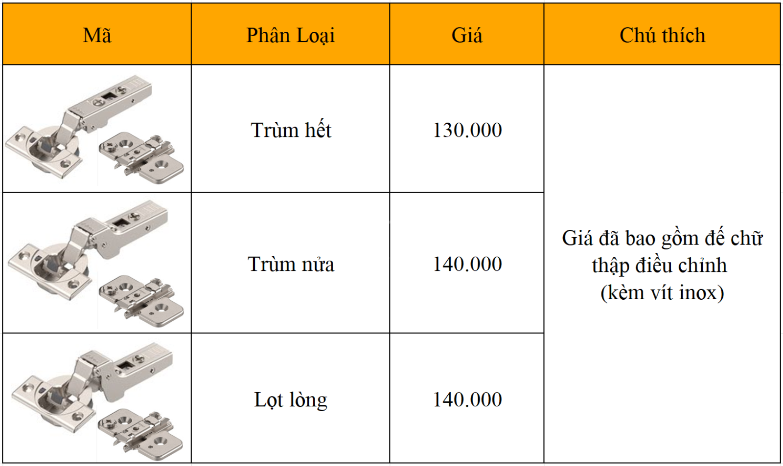 Bảng giá các loại bản lề Blum