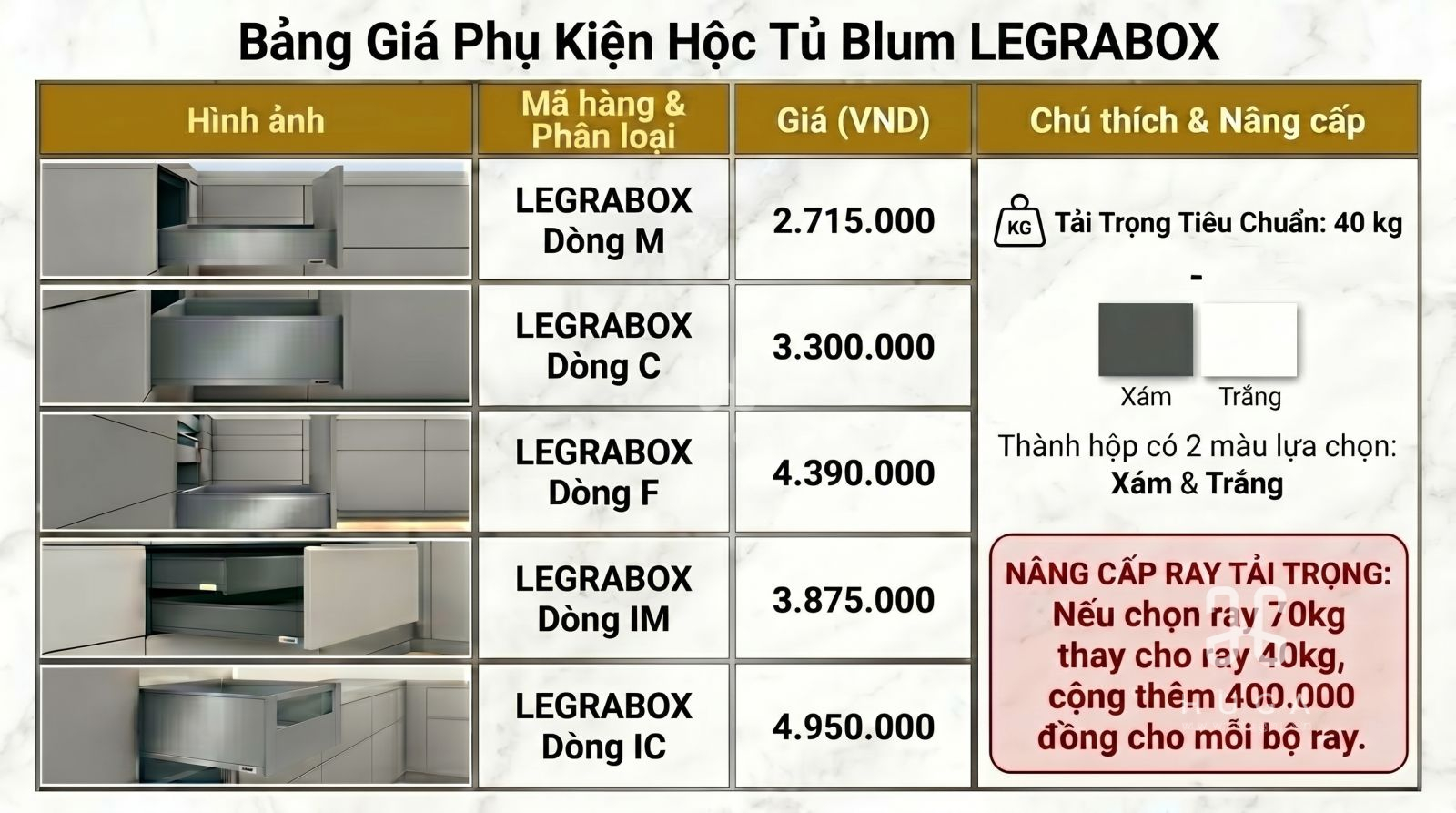 Bảng giá phụ kiện ray hộp legarbox pure của BLUM tại Huga