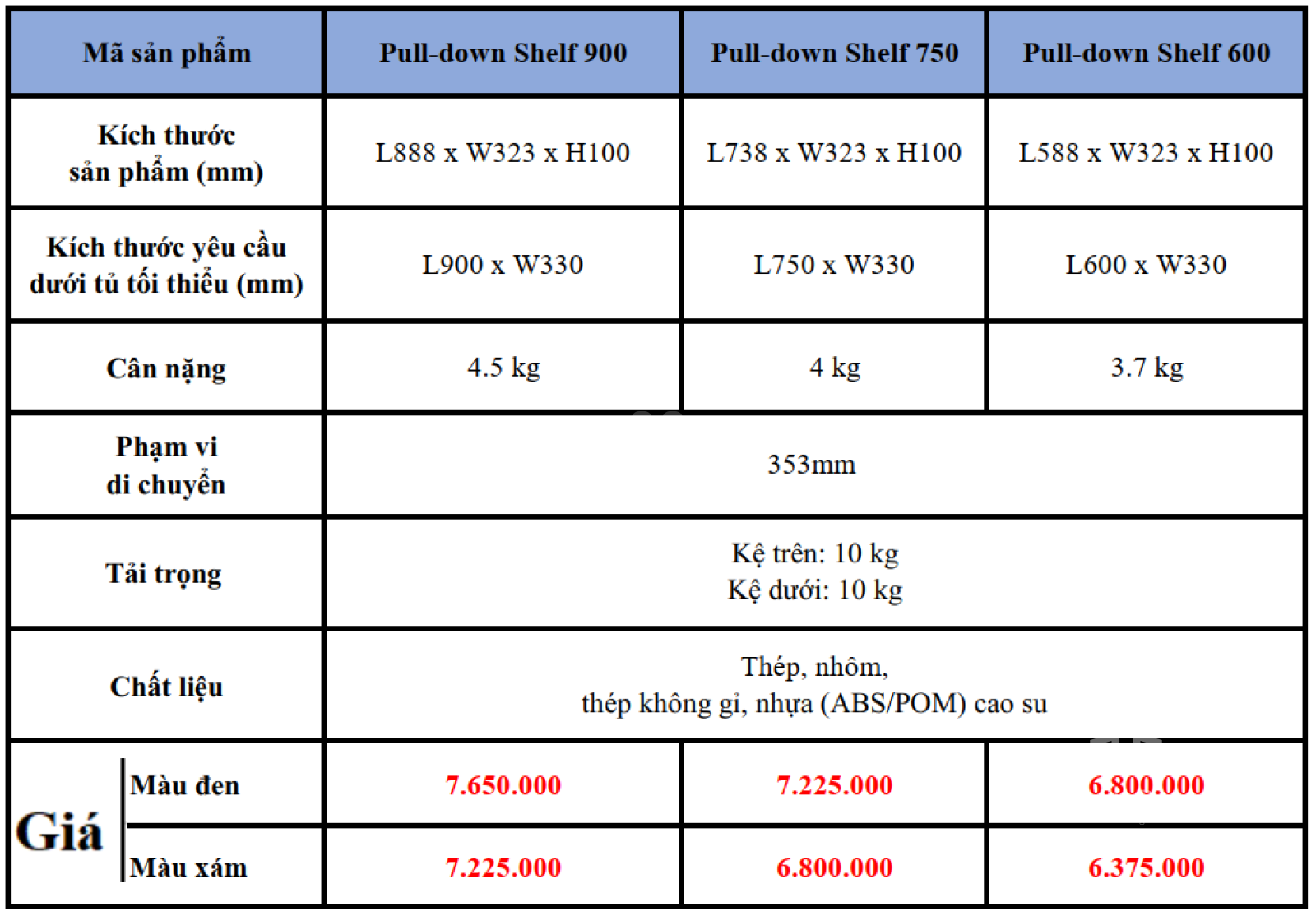 Kệ kéo tiện ích Nhật Bản