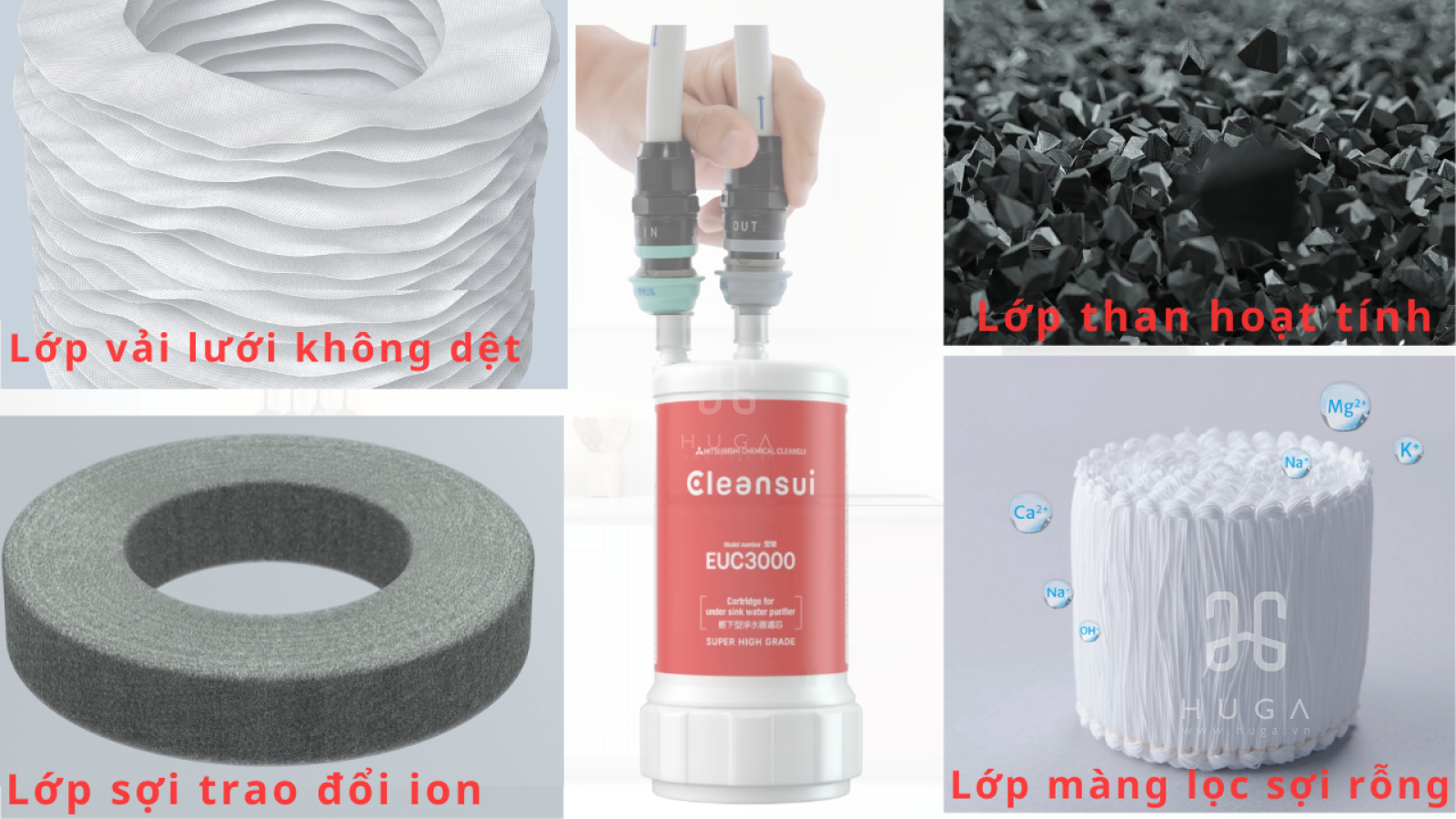 Bộ lọc Mitsubishi Cleansui EUC3000